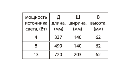 Свето-технические характеристики Свето-технические характеристики